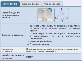 Интерактивные курсы. Химия 9 класс. Расширенный. - fgospostavki.ru - Ростов-на-Дону