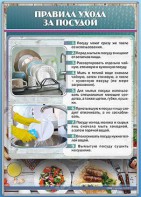 Стенд "Правила ухода за посудой" - fgospostavki.ru - Ростов-на-Дону