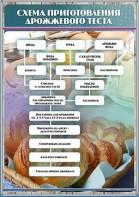 Стенд "Схема приготовления дрожжевого теста" - fgospostavki.ru - Ростов-на-Дону