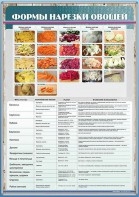 Стенд "Формы нарезки овощей" - fgospostavki.ru - Ростов-на-Дону