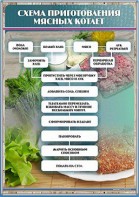 Стенд "Схема приготовления мясных котлет" - fgospostavki.ru - Ростов-на-Дону