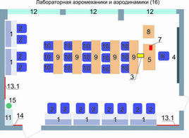Учебная лаборатория аэромеханики и аэродинамики  - fgospostavki.ru - Ростов-на-Дону