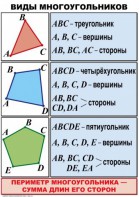 Комплект таблиц по математике для начальной школы. Математика 4 класс - fgospostavki.ru - Ростов-на-Дону