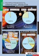 Комплект таблиц. Химия. Начала химии. - fgospostavki.ru - Ростов-на-Дону