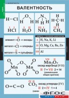 Комплект таблиц. Химия. 8-9 классы. - fgospostavki.ru - Ростов-на-Дону