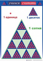 Приемы устных вычислений "Учимся считать" - fgospostavki.ru - Ростов-на-Дону