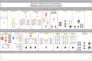 Комплект лабораторного оборудования «Модель электрической системы»  - fgospostavki.ru - Ростов-на-Дону