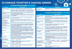 Стенд "Основные понятия и законы химии" - fgospostavki.ru - Ростов-на-Дону