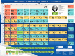 Стенд "Периодическая система химических элементов Д.И. Менделеева" - fgospostavki.ru - Ростов-на-Дону