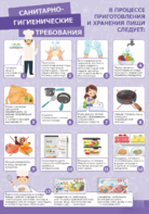 Стенд "Санитарно-гигиенические требования" - fgospostavki.ru - Ростов-на-Дону