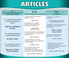 Стенд "Артикли" - fgospostavki.ru - Ростов-на-Дону