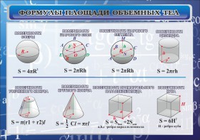 Стенд "Формулы площади объемных тел" - fgospostavki.ru - Ростов-на-Дону