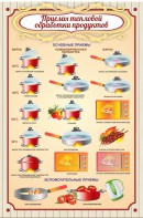 Стенд "Приемы тепловой обработки продуктов" - fgospostavki.ru - Ростов-на-Дону