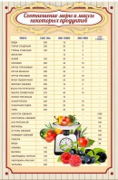 Стенд "Соотношение меры и массы" - fgospostavki.ru - Ростов-на-Дону