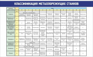 Стенд "Классификация металлорежущих станков" - fgospostavki.ru - Ростов-на-Дону