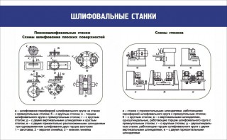 Стенд "Шлифовальные станки" - fgospostavki.ru - Ростов-на-Дону
