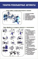 Стенд "Токарно-револьверные автоматы" - fgospostavki.ru - Ростов-на-Дону