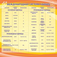 Стенд "Международная система единиц" - fgospostavki.ru - Ростов-на-Дону