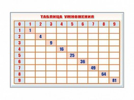 Фрагмент (демонстрационный) маркерный "Таблица умножения" - fgospostavki.ru - Ростов-на-Дону