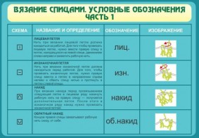 Стенд "Вязание спицами. Условные обозначения. Часть 1" - fgospostavki.ru - Ростов-на-Дону
