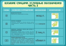 Стенд "Вязание спицами. Условные обозначения. Часть 2" - fgospostavki.ru - Ростов-на-Дону