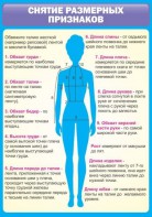 Стенд "Снятие мерок" Вариант 2 - fgospostavki.ru - Ростов-на-Дону