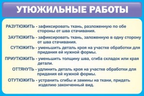 Стенд "Утюжильные работы" - fgospostavki.ru - Ростов-на-Дону