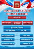 Стенд "Государственное устройство Российской Федерации" Вариант 1 - fgospostavki.ru - Ростов-на-Дону