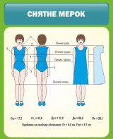 Стенд "Снятие мерок" Вариант 1 - fgospostavki.ru - Ростов-на-Дону