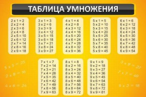 Стенд "Таблица умножения" Вариант 1 - fgospostavki.ru - Ростов-на-Дону