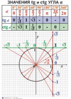 Комплект таблиц. Алгебра 7-11 класс - fgospostavki.ru - Ростов-на-Дону