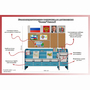 Уголок патриотического воспитания для дошкольников  "Россия"  Базовый - fgospostavki.ru - Ростов-на-Дону